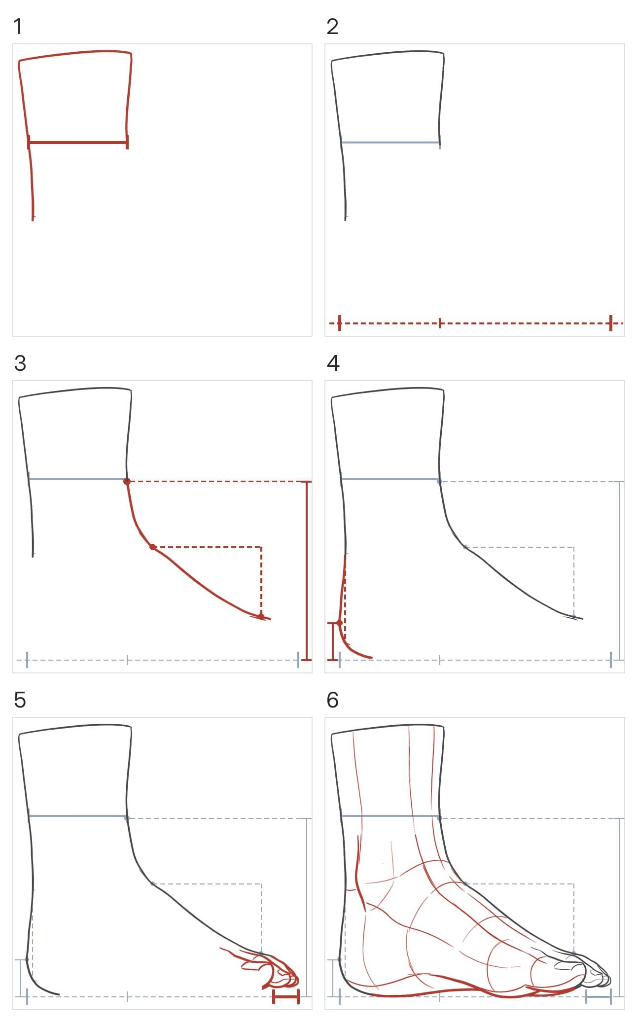 Six panels building the foot: the leg with a bar across it, the ground with the length marked, the bend with its height and the sloping top with a slope triangle, the heel past a dashed line, the toes with their reach marked on the ground, then the lines underneath and inside