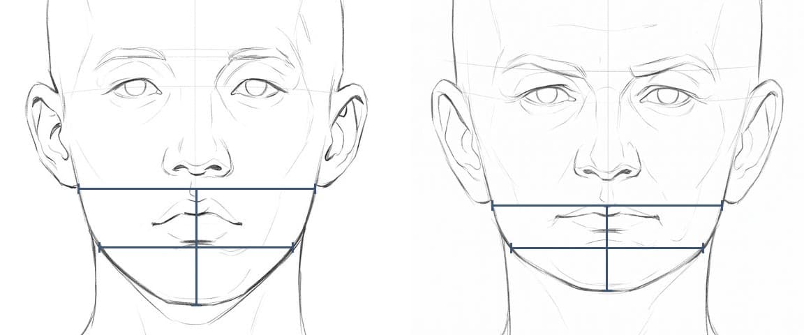 Two line drawings of bald heads from the front, side by side. On each, a bar runs across the face where the ear lobes end, a second bar crosses halfway down to the chin, and a vertical bar drops from the first bar to the bottom of the chin. The vertical bar on the left head is clearly longer.